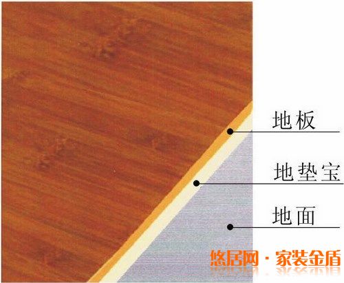 木制地板配件中隱形環(huán)保殺手有哪些？
